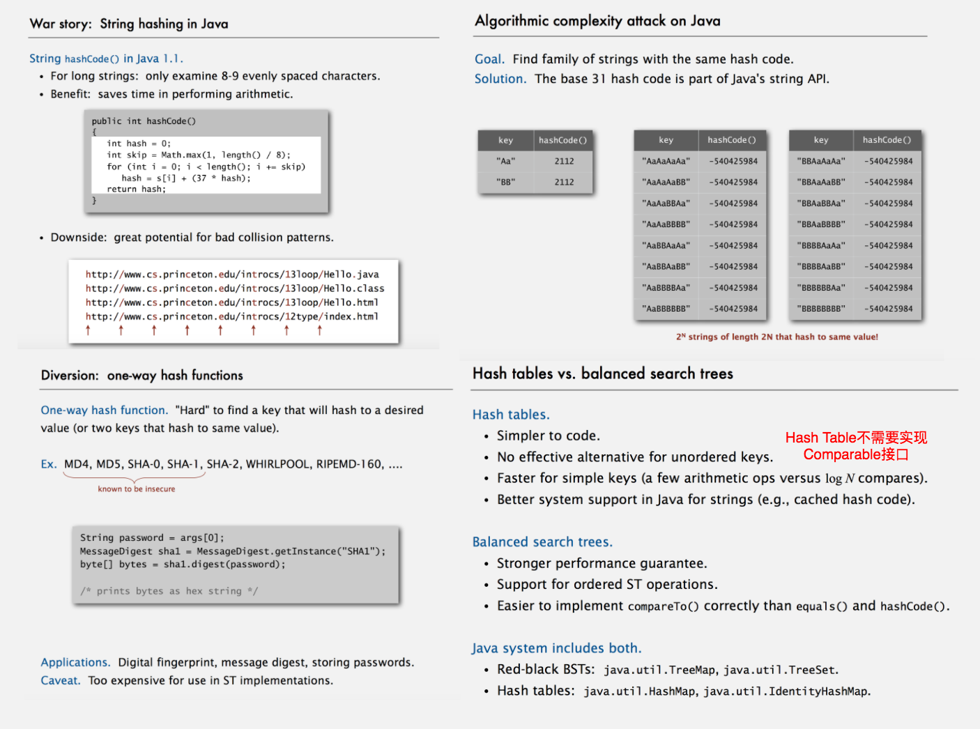 hash context